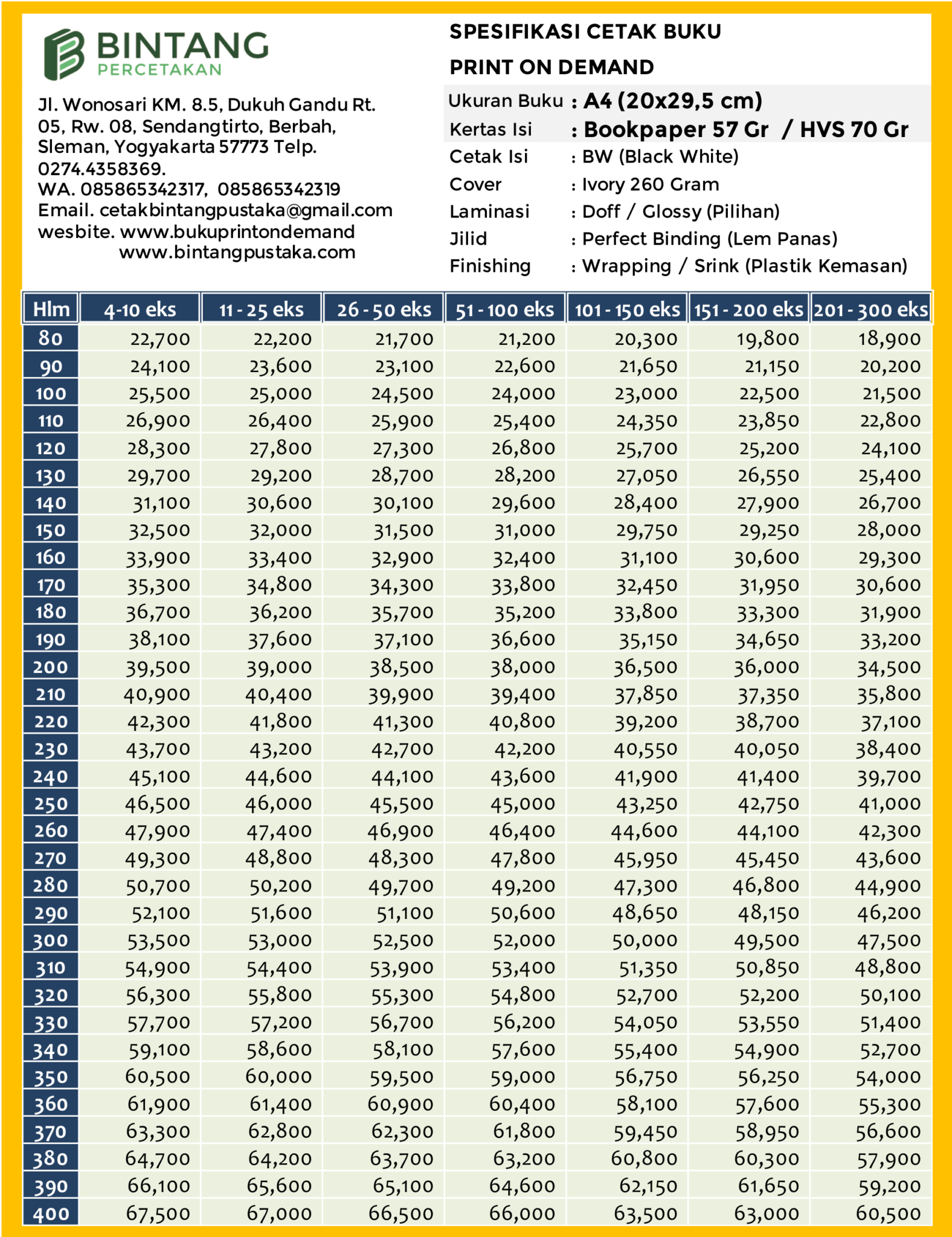 Cetak-Buku-Print-on-Demand-Ukuran-A4-Kertas-Bookpaper-57-Gram-HVS-70-Gram-1576x2048