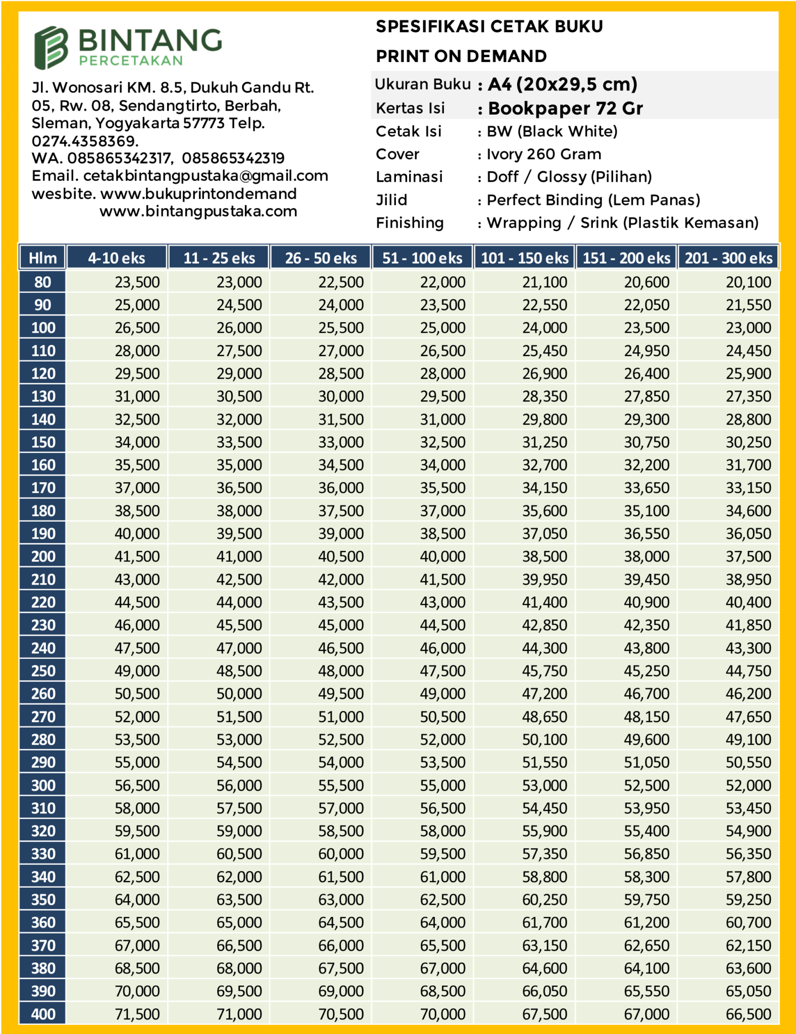 Cetak-Buku-Print-on-Demand-Ukuran-A4-Kertas-Bookpaper-72-Gram-1576x2048